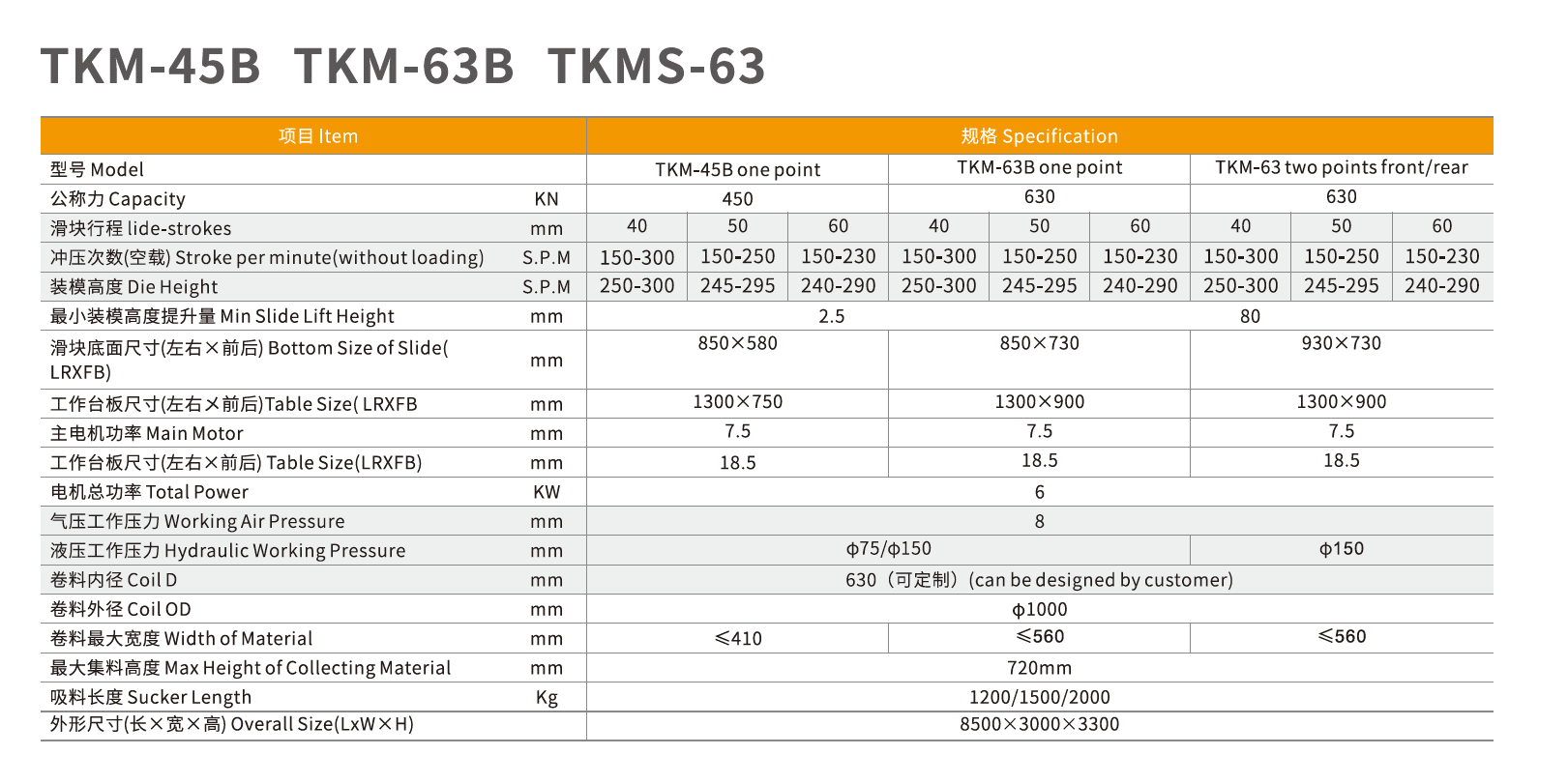 H type fin press line - Ginseng
