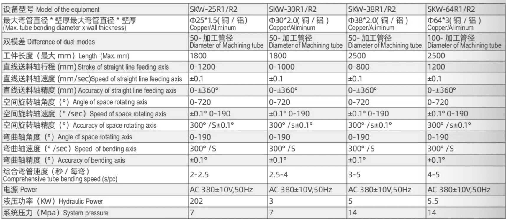 CNC Pipe Bender - Ginseng