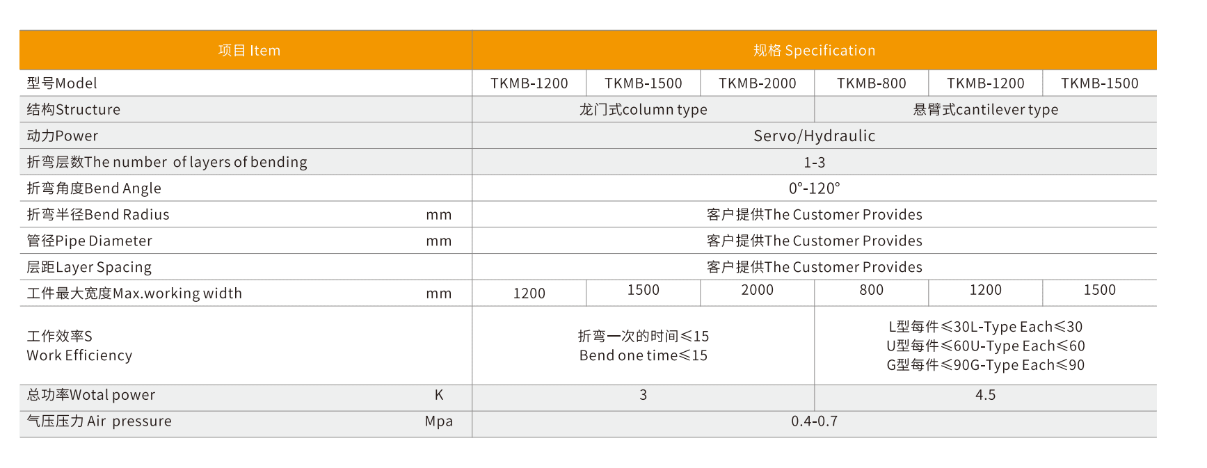 Coil Bending machine - Ginseng